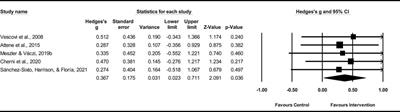 The effects of plyometric training on physical fitness and skill-related performance in female basketball players: a systematic review and meta-analysis